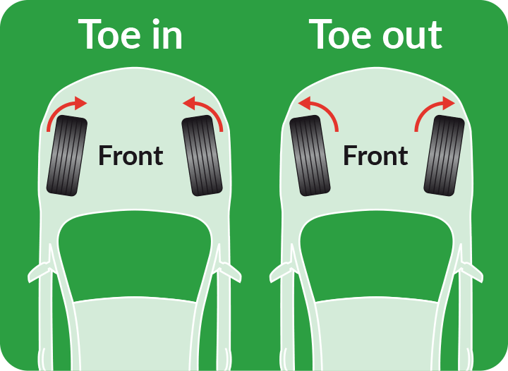 Toe in, Toe Out Diagram