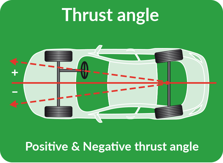 Thrust Diagram