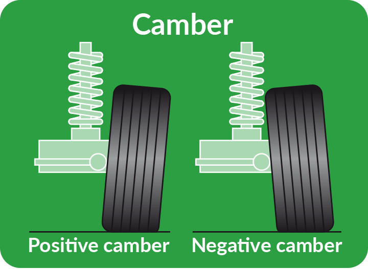 Camber Diargam